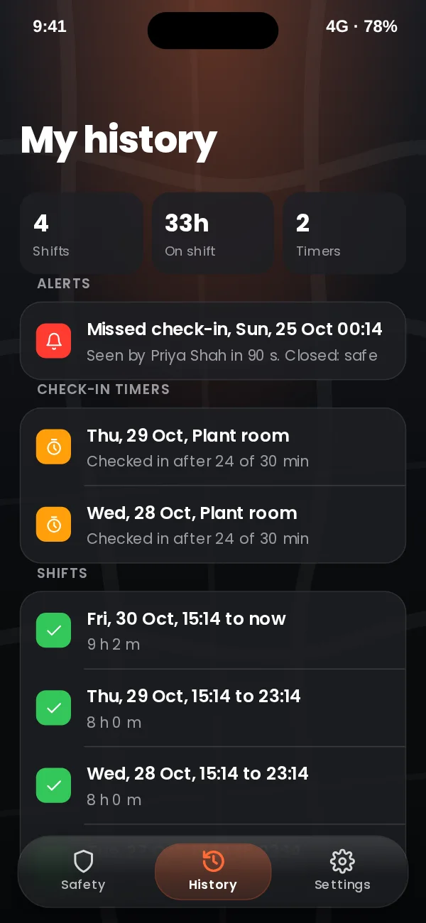 The worker’s own history for the last 30 days: shifts, hours on shift and timers, with recent alerts, check-in timers and shifts.